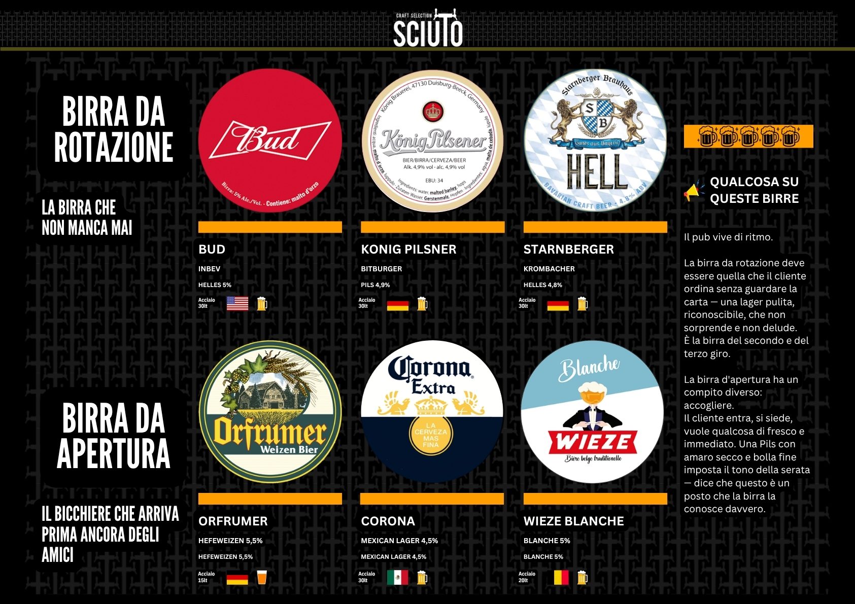 Catalogo spina per scenari, pagina 4