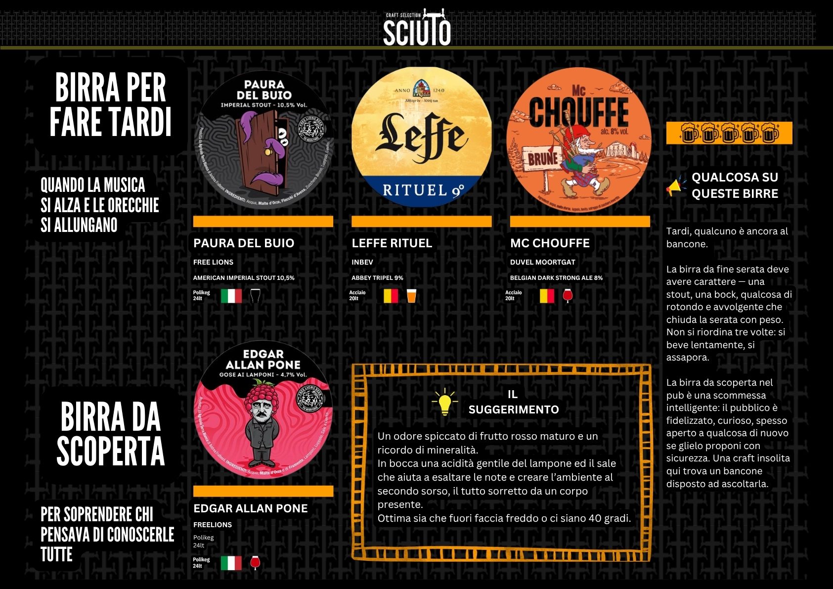 Catalogo spina per scenari, pagina 6