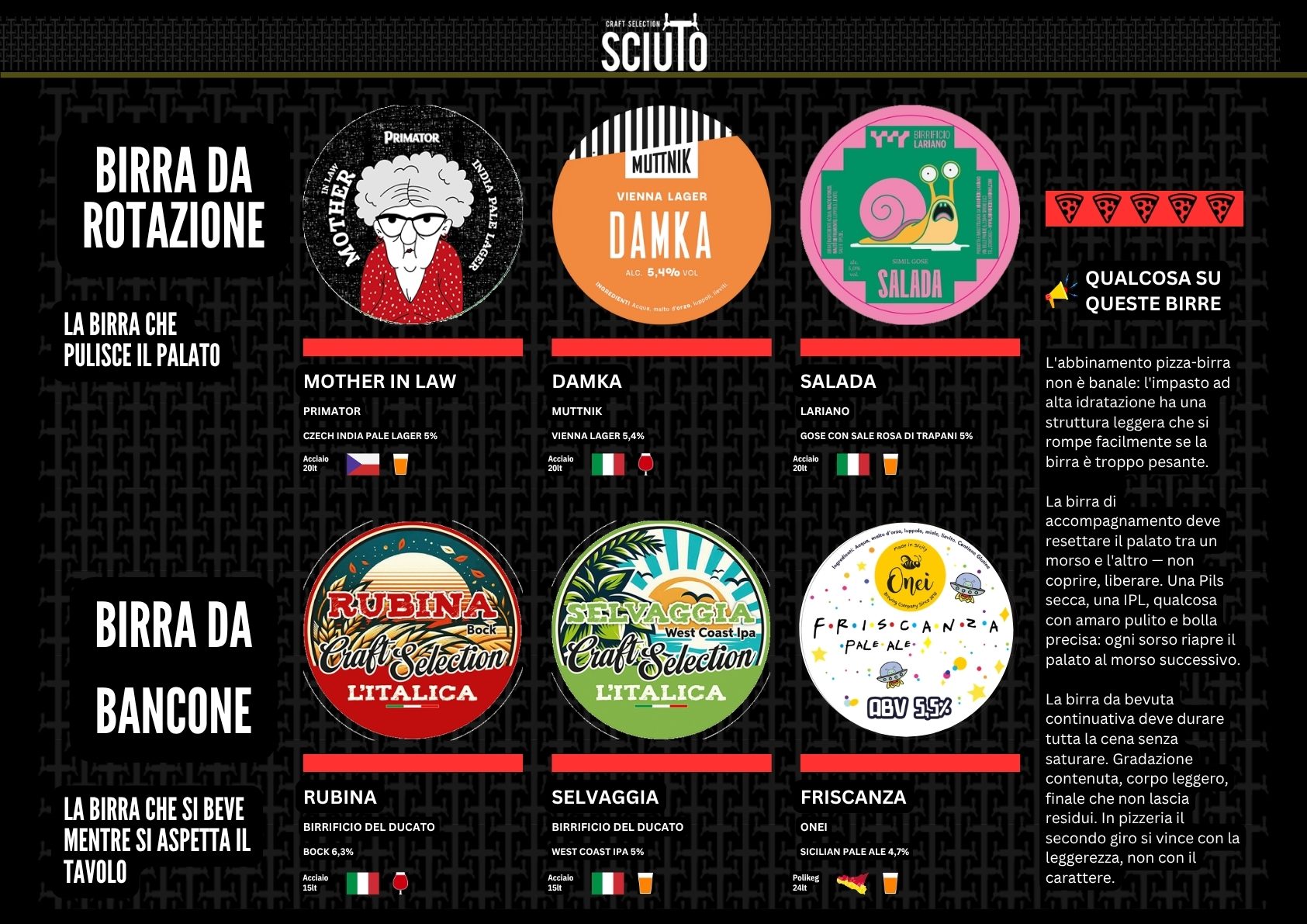 Catalogo spina per scenari, pagina 9