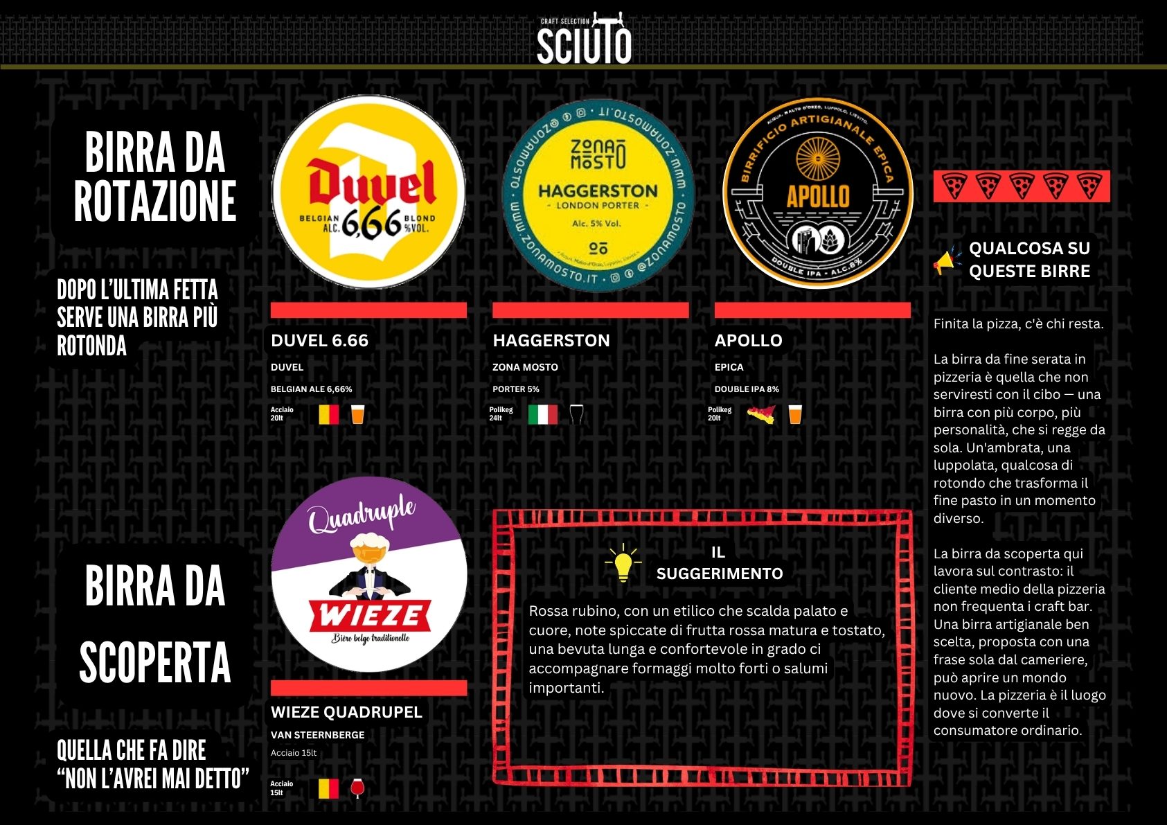 Catalogo spina per scenari, pagina 10